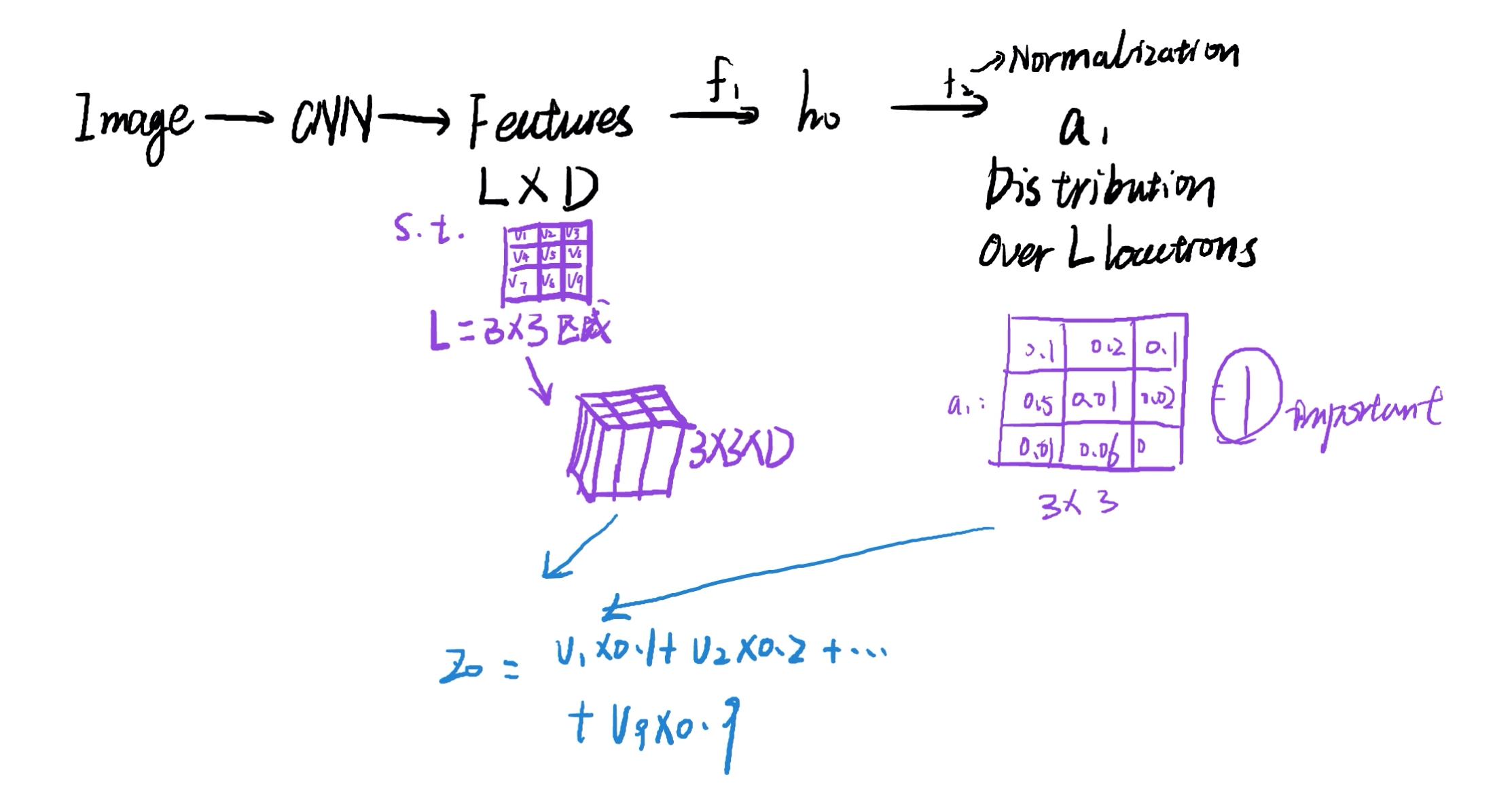 Screenshot_20200221_173719_com.microsoft.office.onenote